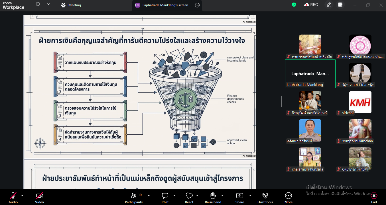 บรรยากาศการเรียนการสอน ป.โท การจัดการเรียนรู้แบบบูรณาการ (Integrated Management) เรียนรวมกัน ๒ สาขาวิชา (นวัตกรรมสังคมและวัฒนธรรมสร้างสรรค์ + การพัฒนาสังคม) - รูปภาพ 4