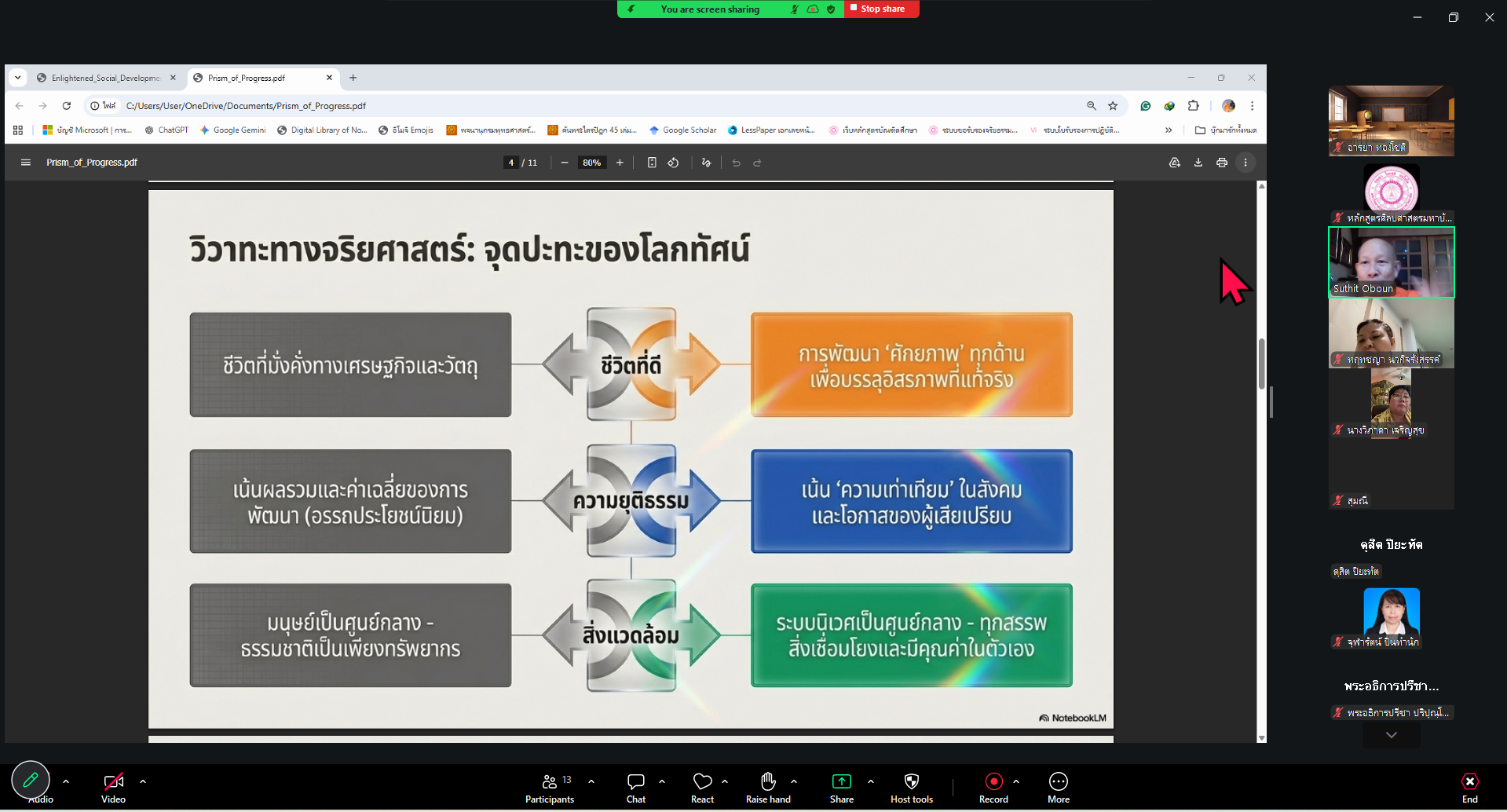 บรรยากาศการเรียนการสอน ป.เอก สาขาวิชาการพัฒนาสังคม ในรายวิชาจริยศาสตร์การพัฒนา - รูปภาพ 4